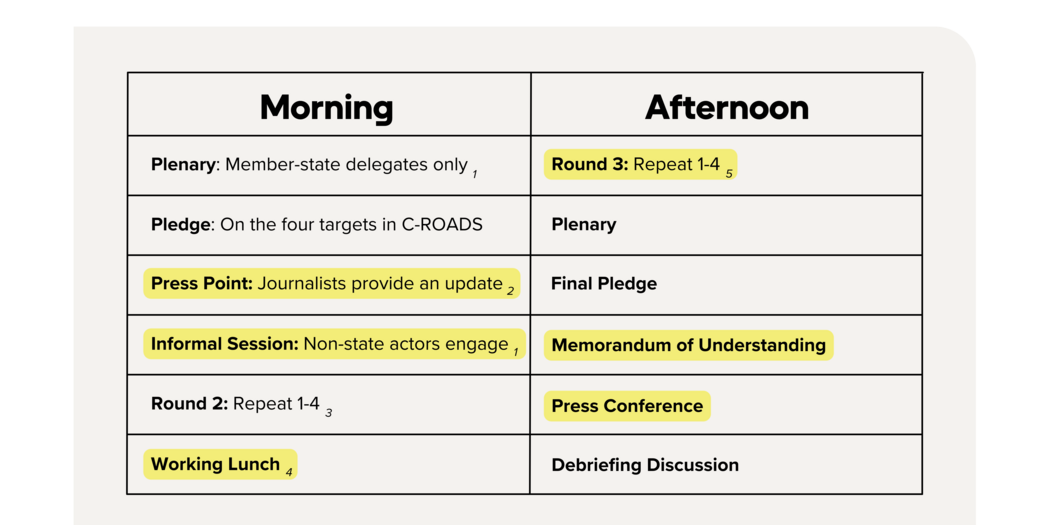 World Climate simulation schedule