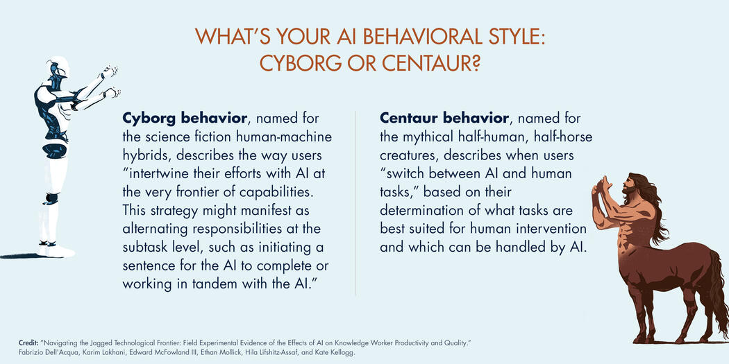 An infographic displaying two AI behavioral styles: cyborg and centaur.