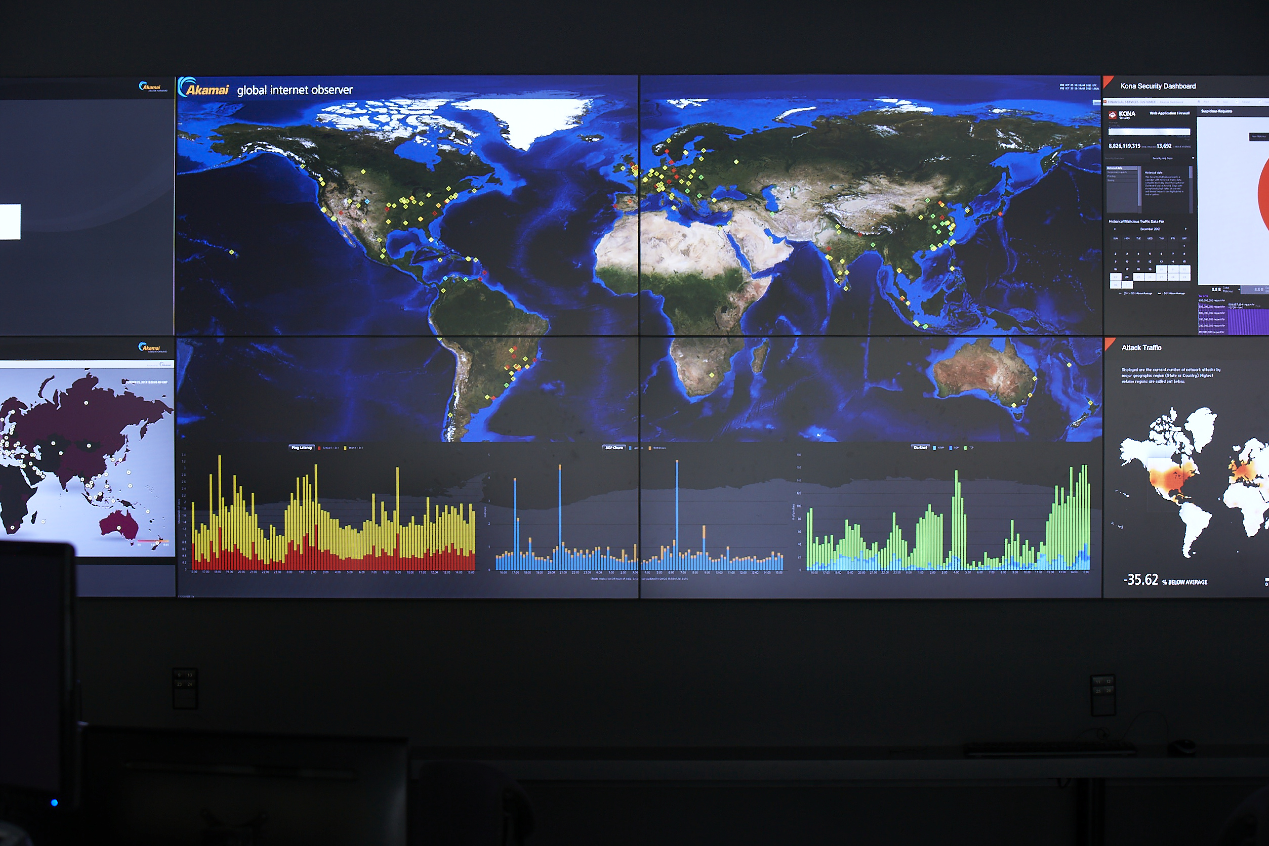 Akamai globe on monitor