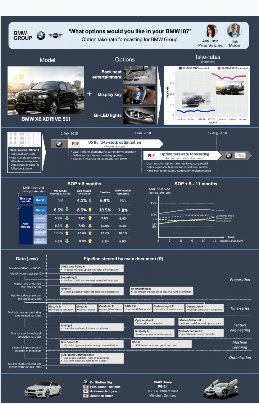 2018 MBAn Capstone Poster BMW