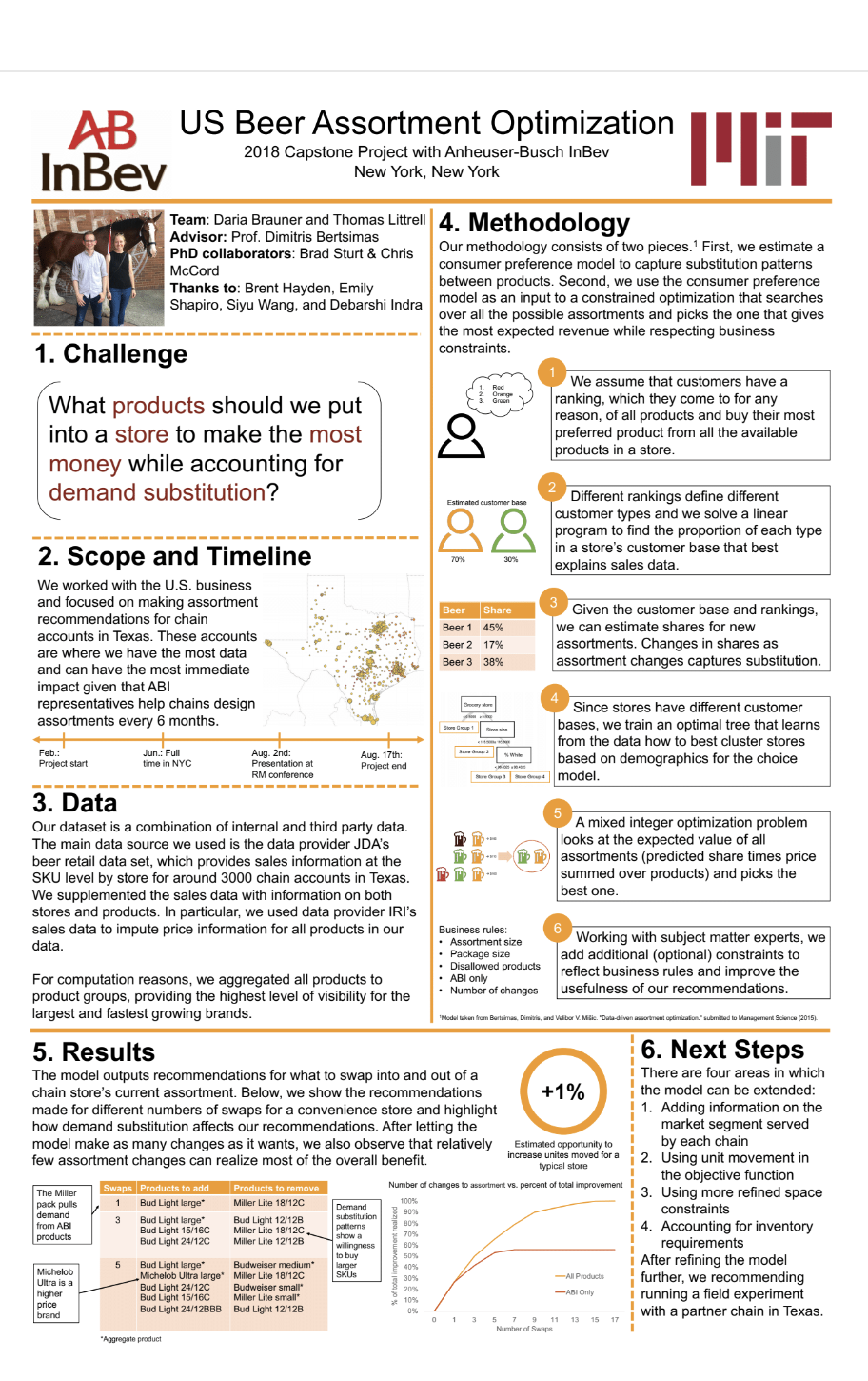 2018 Capstone Project with Anheuser Busch InBev