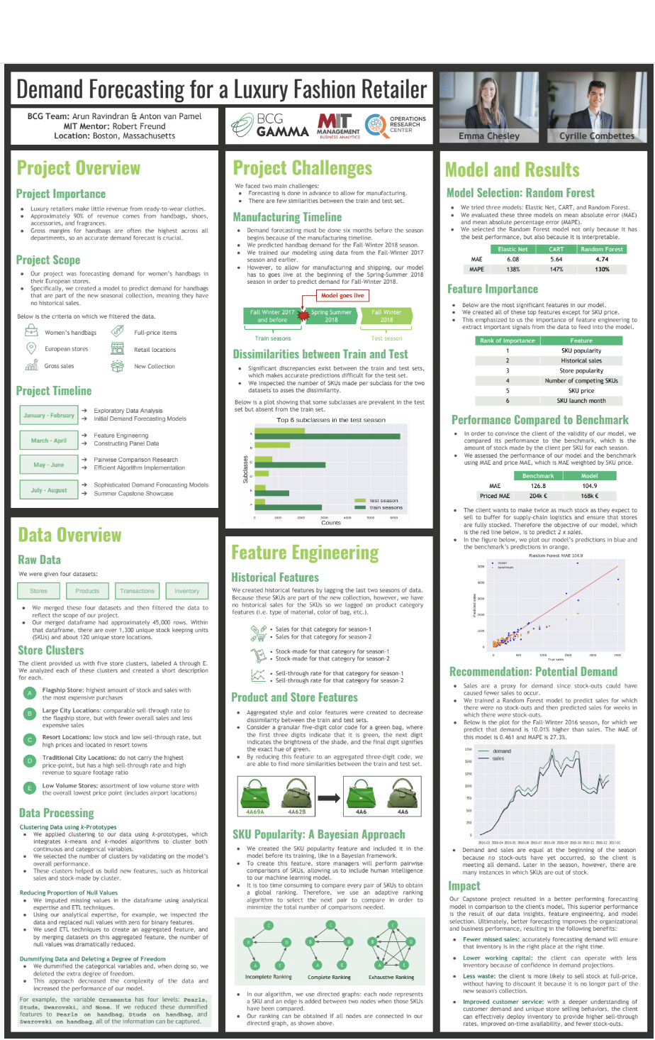 2018 MBAn BCG Gamma poster 1