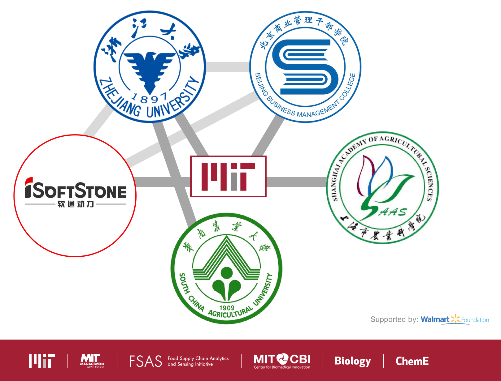 Collaborator Thumbnail