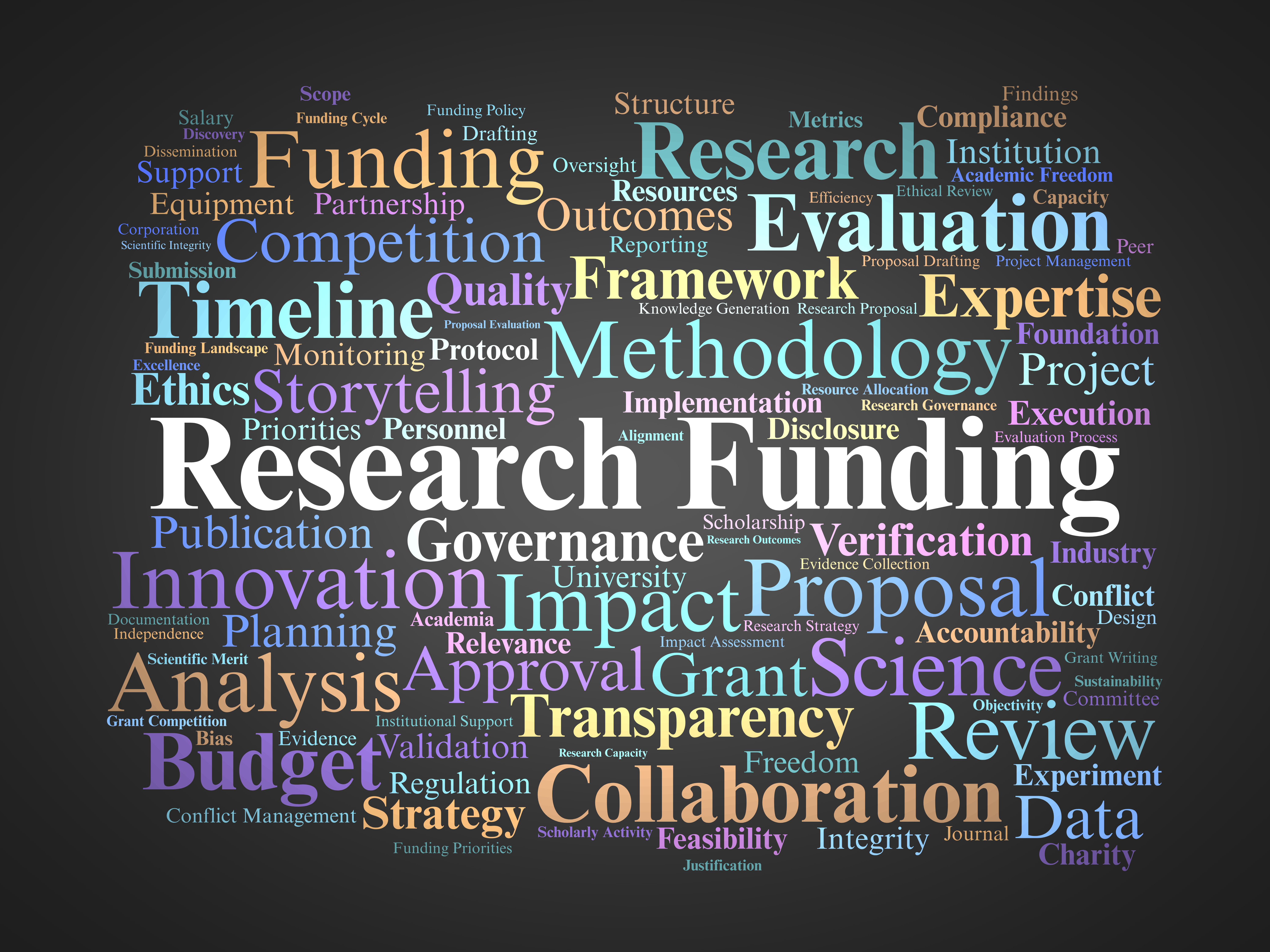 Research funding image