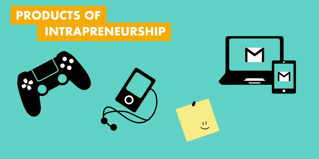 Graphic of a playstation controller, ipod, post-it note, and gmail - all products of intrapreneurship.