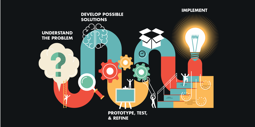 Infographic of the design thinking process