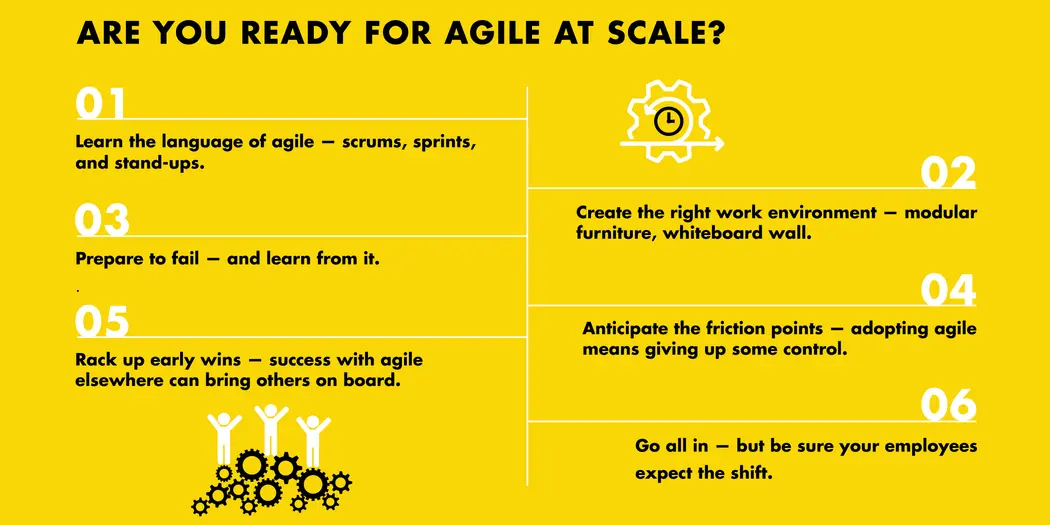 Agile at scale steps infographic