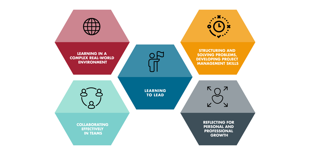 About Action Learning MIT Sloan
