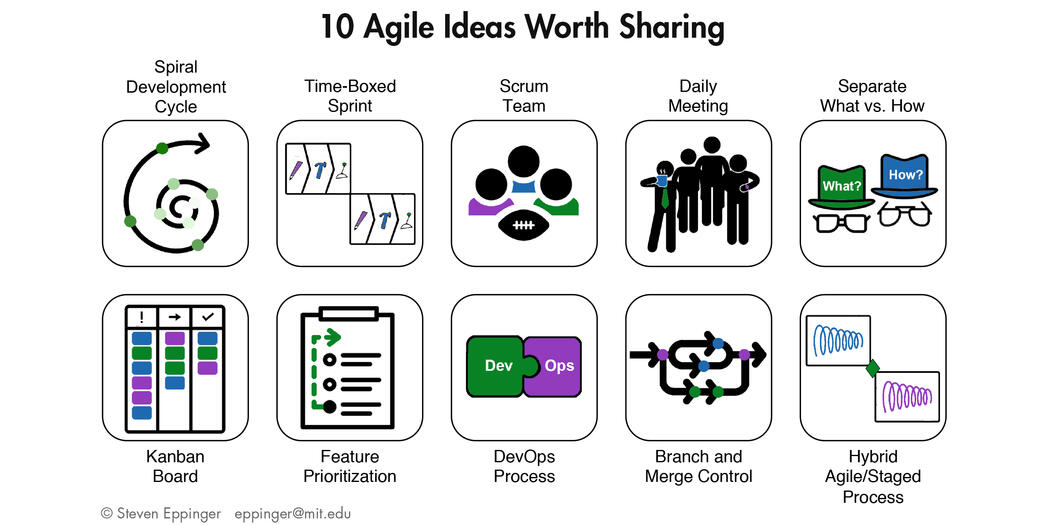 10 Agile Ideas Worth Sharing Infographic