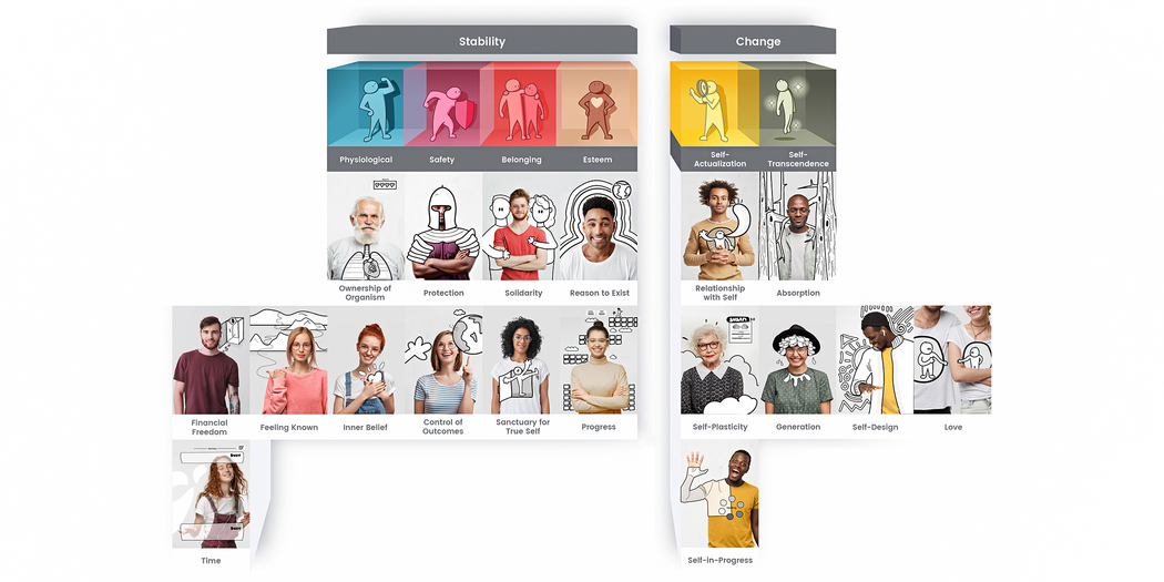 Human Element's periodic table of 18 human wants and needs, and using an approach called “whole human design"