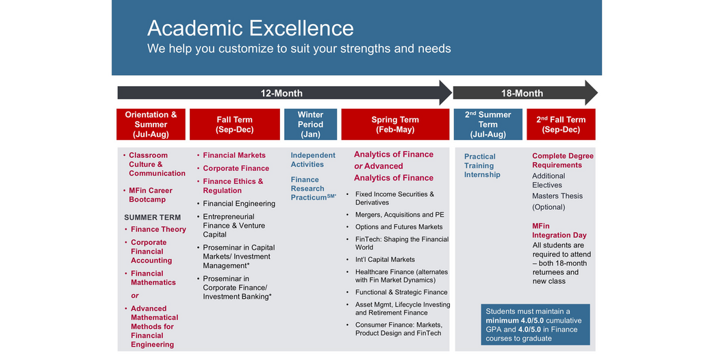 Mfin Curriculum Mit Sloan