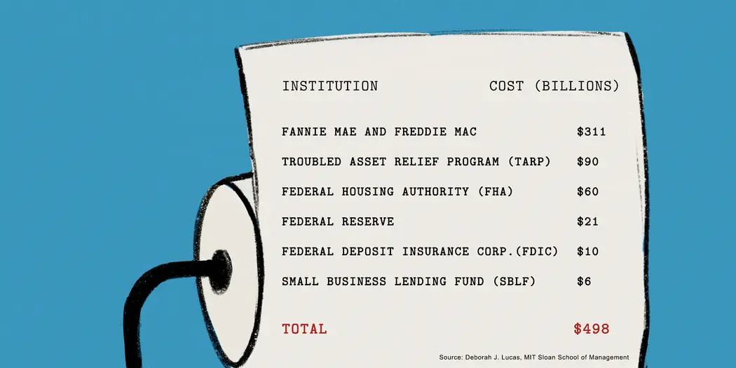 roll of adding paper tape showing the cost of various 2008 - 2009 bailout programs
