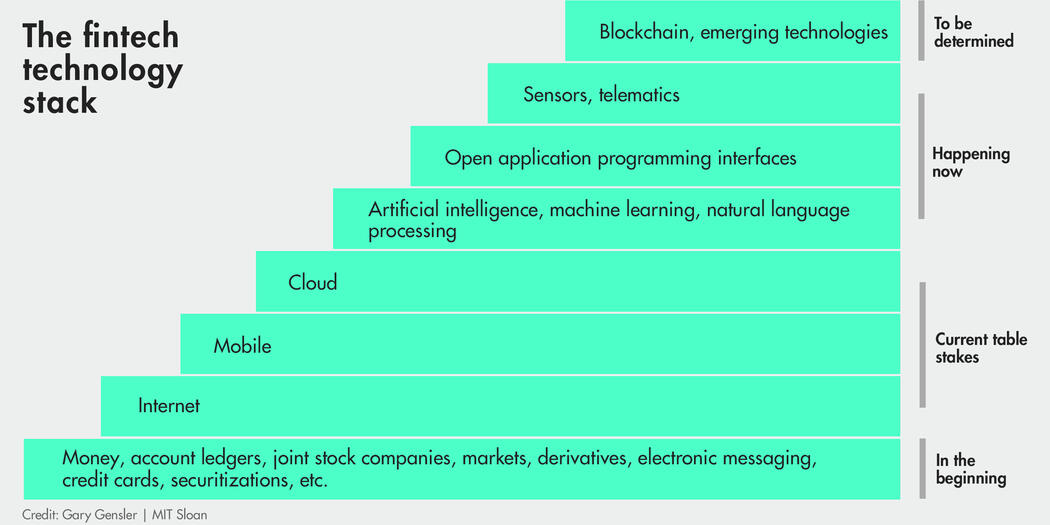 Splitwise Is A Fintech Disruptor That Shows The Potential Of