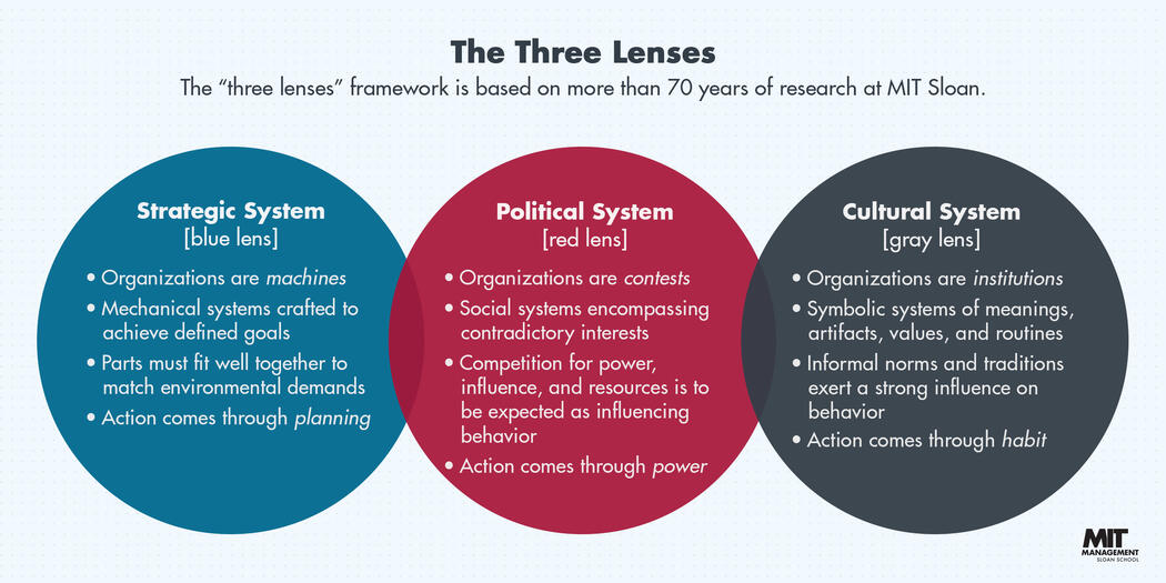 How we're building a more inclusive organization | MIT Sloan