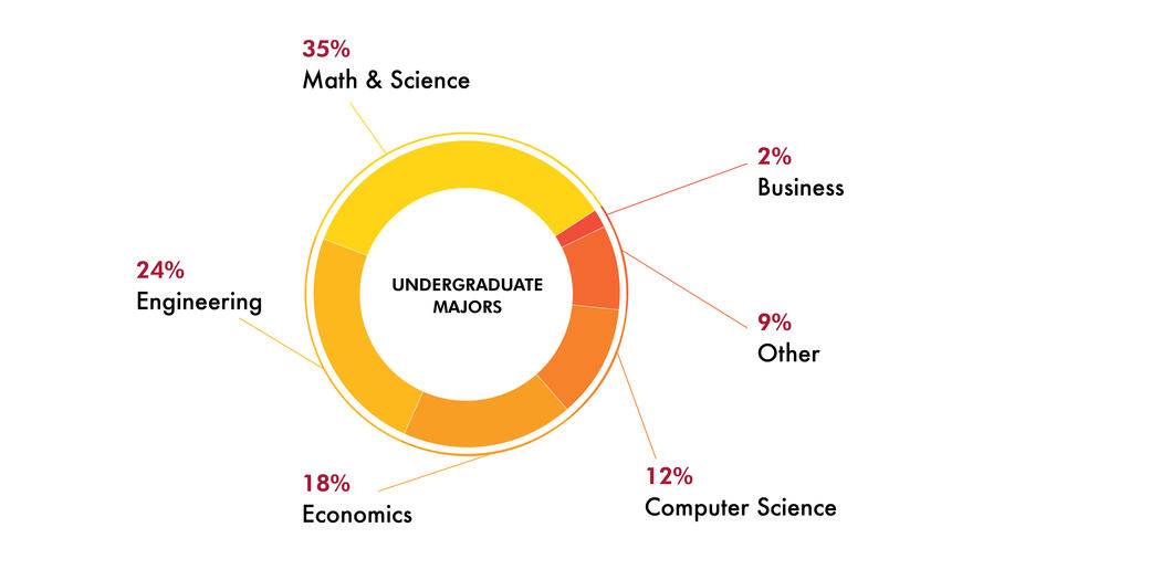 mit master of business analytics acceptance rate INFOLEARNERS