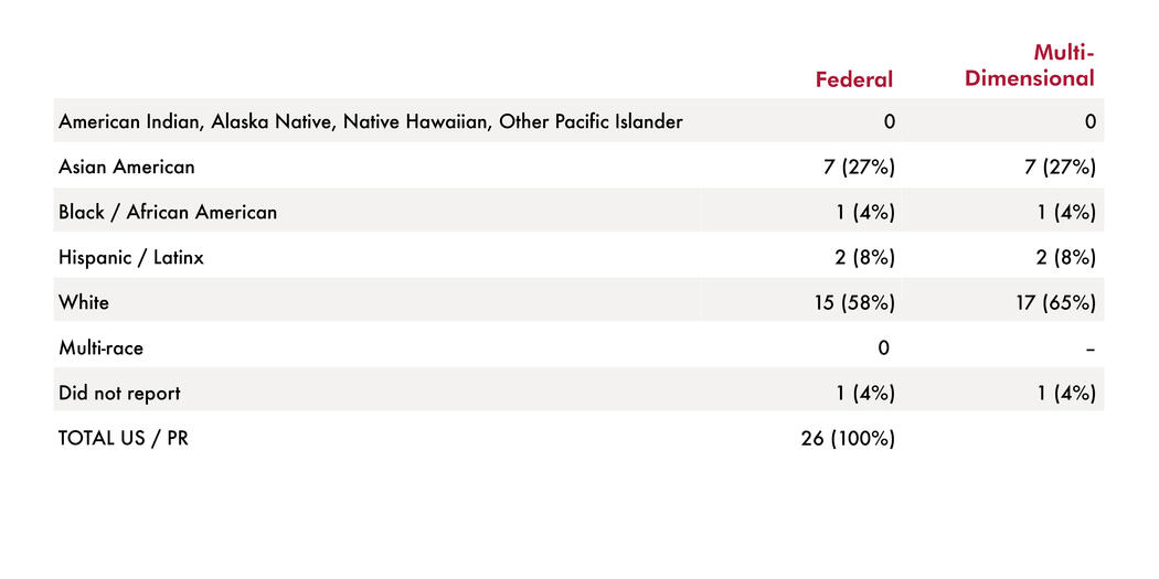 mit master of business analytics acceptance rate