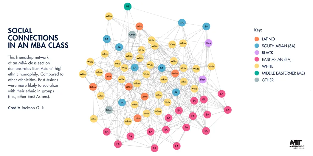 A data visualization of social connections in an MBA class according to race
