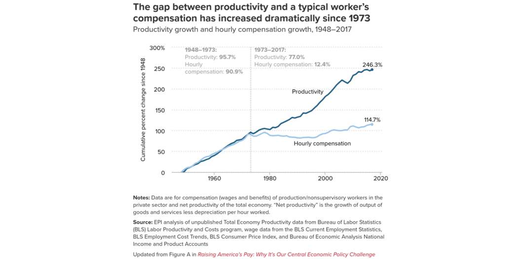 Productivity growth and hourly compensation growth, 1948-2017