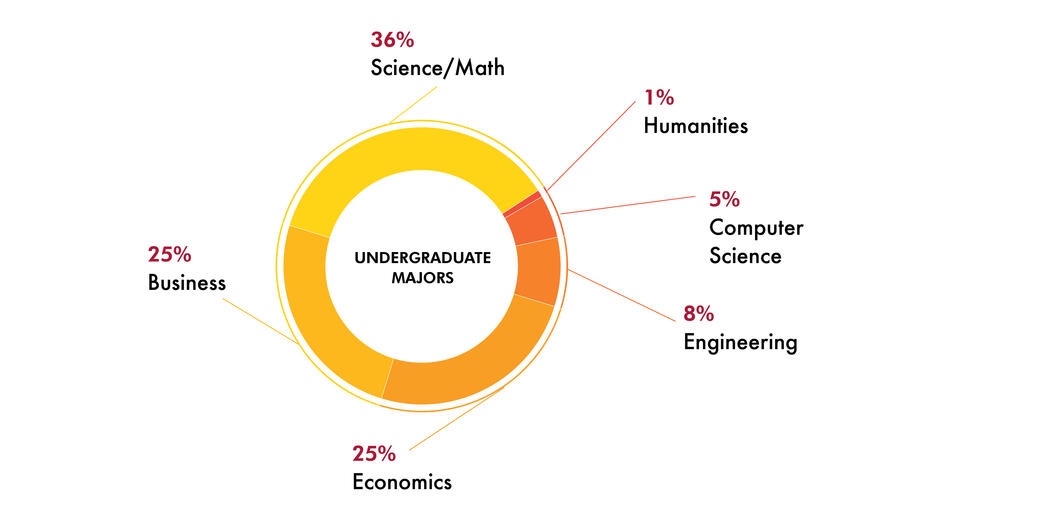 Class Profile MIT Sloan