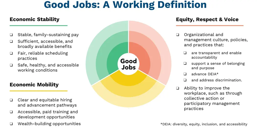 An infographic describing the characteristics of a good job