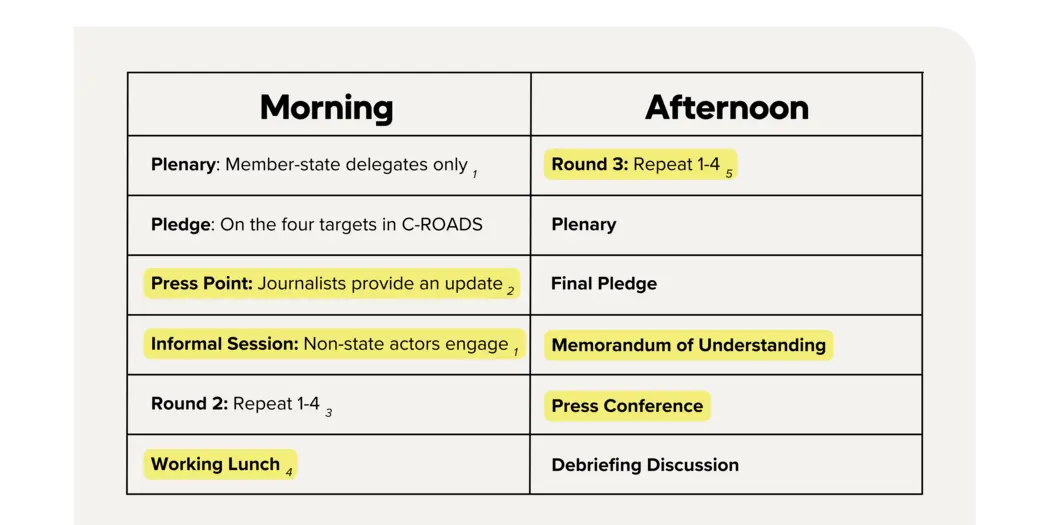 World Climate simulation schedule
