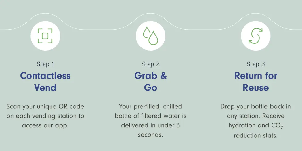 Kadeya's three step process 