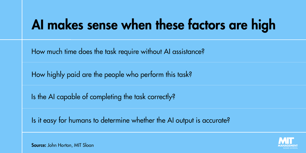Ask Ai Questions: Unlocking the Future of Information