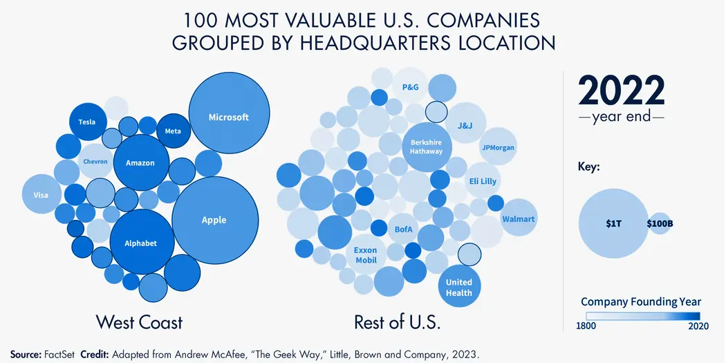  Bubble graph of the "100 most valuable US companies grouped by headquarters location in 2022