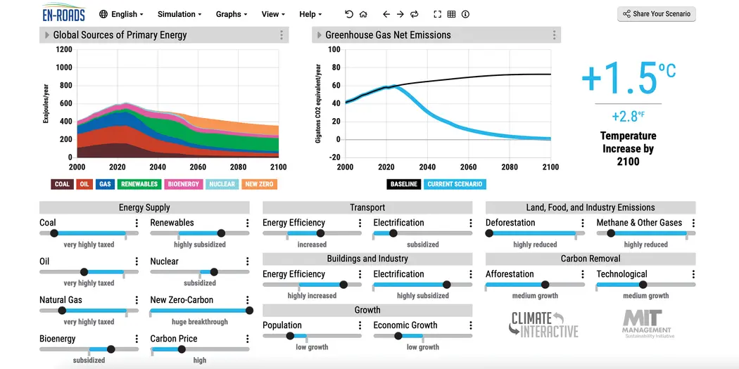 A screenshot of the En-Roads climate solutions simulator by Climate Interactive and MIT Sloan