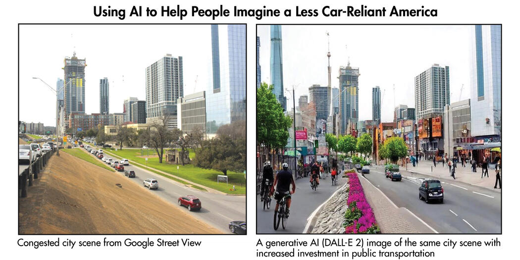 A side-by-side comparison "Using AI to help people imagine a less car-reliant America." The left shows a congested city using google street maps. The right shows an image generated by Generative AI using Dall-E 2 where there is no congestion due to increased investment in public transportation.