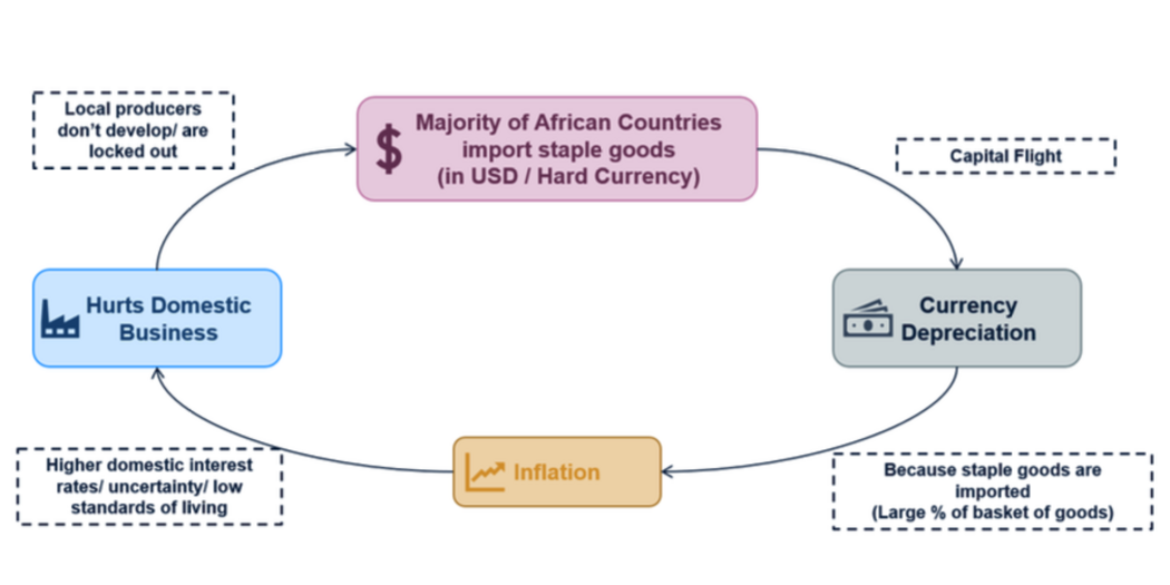 Isha Doshi TLG Capital Graphic