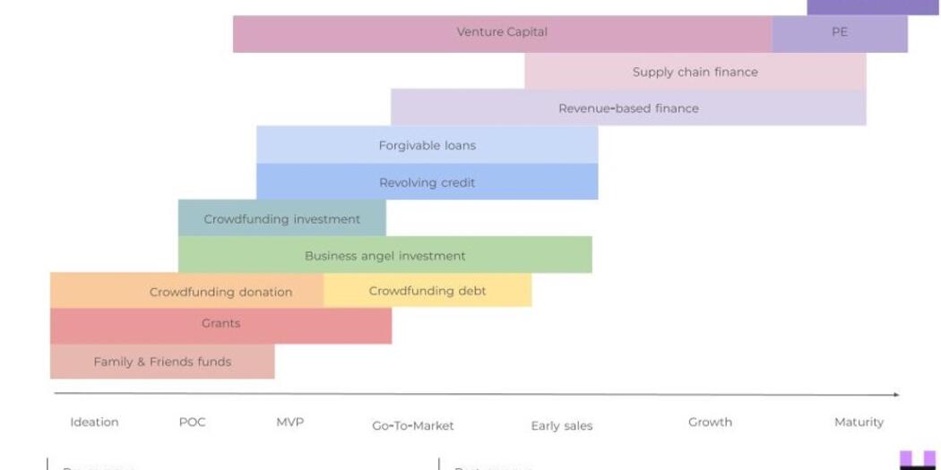 Graphic Demostrating the ideation-maturity spectrum of neumerous industries