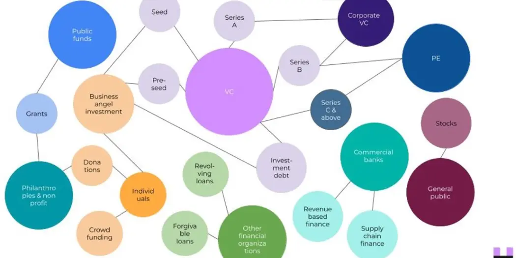 Graphic showing the interconnections of the different parts of the ecosystem