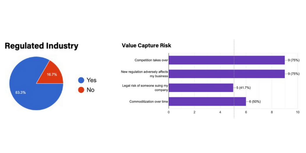 Graphic of Survey Results