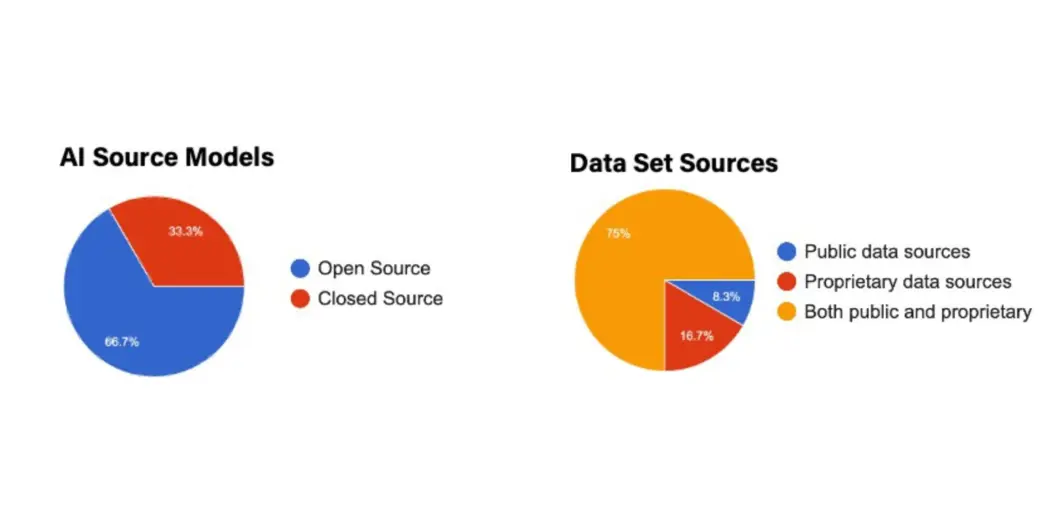Graphic of survey feedback