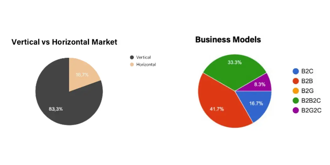 Graphic of Survey Results