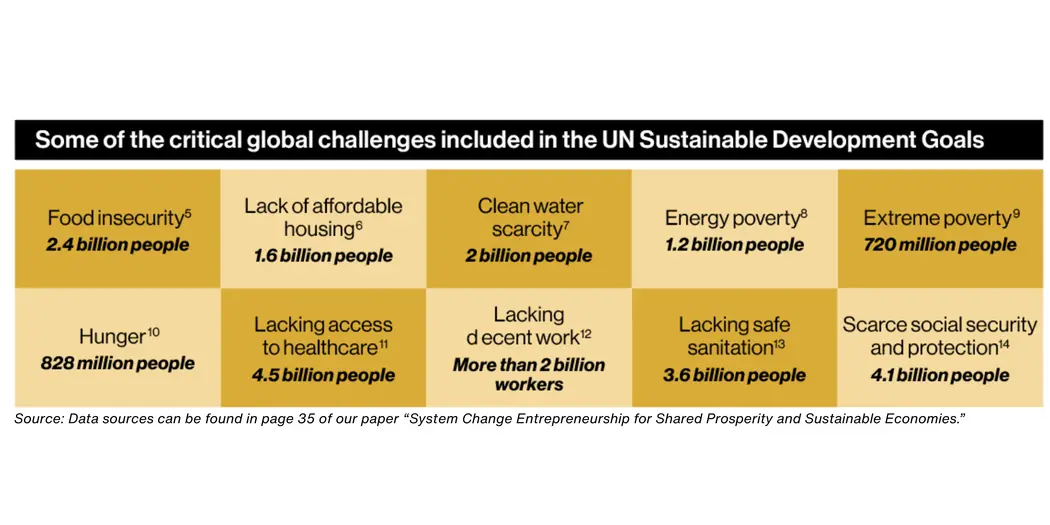 Graphic with metrics