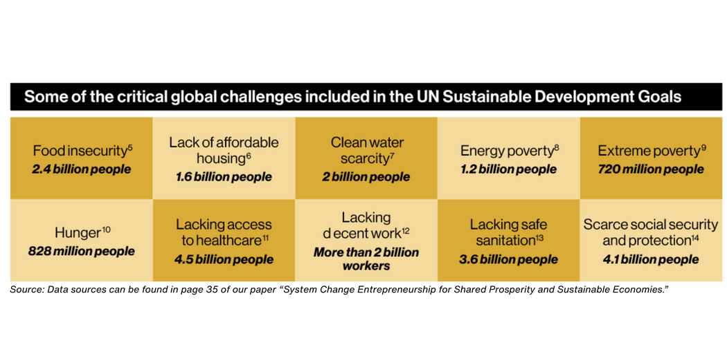 Graphic with metrics