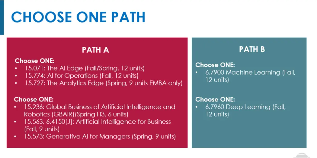 BUSINESS ANALYTICS CERTIFICATE REQUIREMENTS - CORE (CHOOSE ONE PATH)