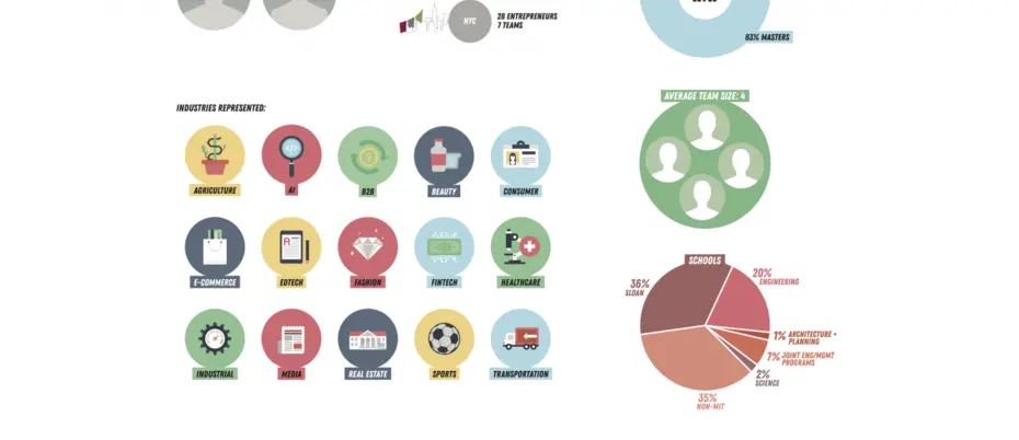 MIT delta v 2019 cohort infographic
