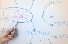   Price Discovery in Cryptocurrency Markets
