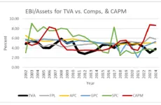 Measuring Financial Subsidies to SOEs: An Asset Return Based Framework with an Application to TVA