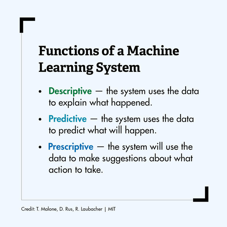 Machine learning, explained