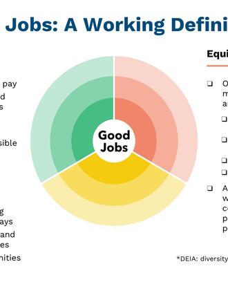 An infographic describing the characteristics of a good job