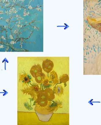Various paintings by Vincent Van Gogh (Almond Blossom, The Sower, Sunflowers, Self-Portrait with Straw Hat, and The Bedroom) with arrows in between them