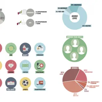 MIT delta v 2019 cohort infographic