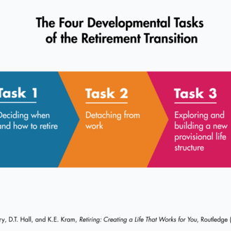 An Infographic about 4 Key Tasks in the Retirement Transition