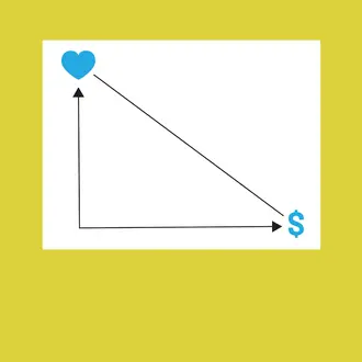 A graph with a heart on one axis and a dollar sign on the other axis
