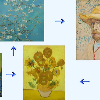 Various paintings by Vincent Van Gogh (Almond Blossom, The Sower, Sunflowers, Self-Portrait with Straw Hat, and The Bedroom) with arrows in between them