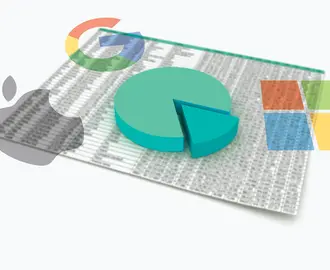 A pie chart sits on top of a spreadsheet with the logos of Google, Microsoft, and Apple